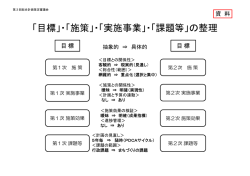 資料1補足 (PDF: 88KB);pdf