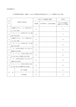 （参考資料3） 中学校別評定割合（個表）における特異な評定状況を示して;pdf
