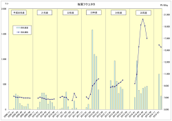 佐賀フクユタカ;pdf