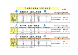 三水系の主要ダムの貯水状況;pdf