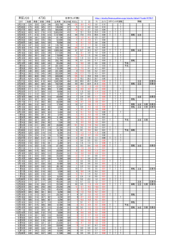 4736日本ラッド(株);pdf
