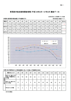 査債報(平成26年2月~27年2月 査データ);pdf