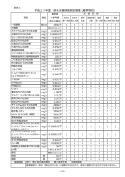 別表3 平成27年度 原水水質検査測定頻度（基準項目） [338KB pdf;pdf