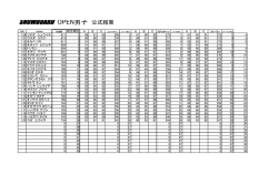 スノーボード オープン男子;pdf