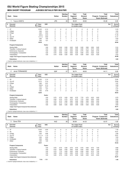 ISU World Figure Skating Championships 2015;pdf