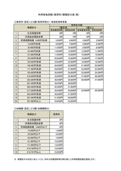 利用者負担額（保育料）階層区分表（案）;pdf