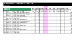IBクラス;pdf