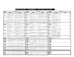 横浜市立永田中学校 学校評価報告書 （平成 25 年度～平成 27 年度）;pdf