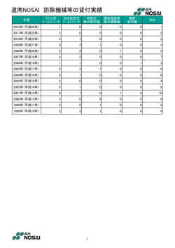道南NOSAI 防除機械等の貸付実績;pdf
