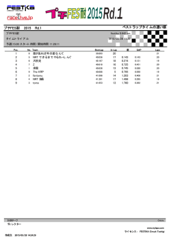 ベストラップタイムの速い順 プチFES耐 2015 Rd.1 プチFES耐 2015 Rd;pdf