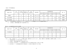 （表16）学生相談状況;pdf