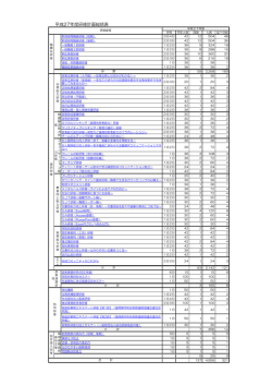 平成27年度研修実施計画一覧;pdf