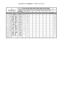 2015九州トライアル選手権シリーズポイントランキング;pdf