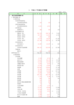 1 平成27年度収支予算書;pdf