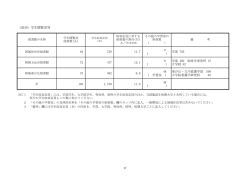 （表30）学生閲覧室等;pdf