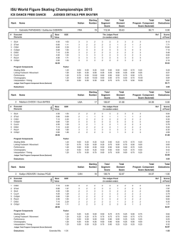 ISU World Figure Skating Championships 2015;pdf