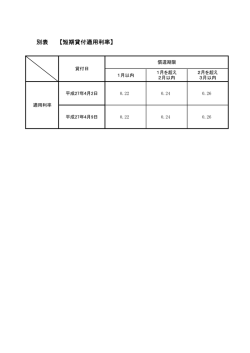 別表 【短期貸付適用利率】;pdf