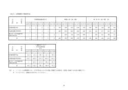 （表11）公開講座の開設状況;pdf