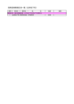 復興産業集積区域一覧（会津坂下町）;pdf