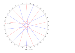 Fig3 フリー側 リム刻印 バルブ穴 20 21 22 23 24 25 26 28 29 30 31 32;pdf