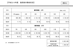 平成26年度負担金の徴収状況(PDFファイル 63KB);pdf