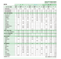 田辺三菱製薬 ( 株 ) 社内集計;pdf