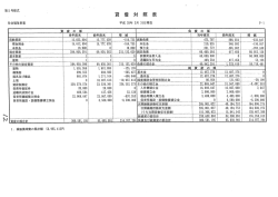 Page 1 Page 2 資 金 収 支 計 算 書 く自) 平成 25年 4月 ー日 (至) 平成;pdf