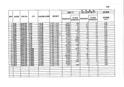 詳細はこちら;pdf