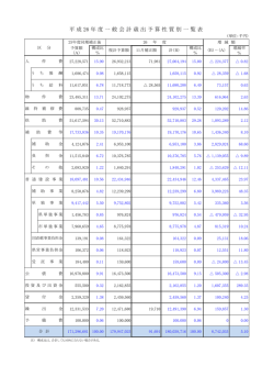 （補正）一覧表（PDF：124KB）;pdf