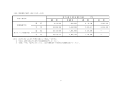 専任教員の給与（2013年1月～12月）;pdf
