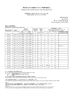 東京湾における海域モニタリング結果(海底土)(試料;pdf