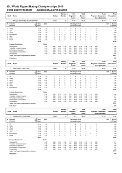 ISU World Figure Skating Championships 2015;pdf