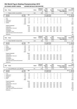 ISU World Figure Skating Championships 2015;pdf