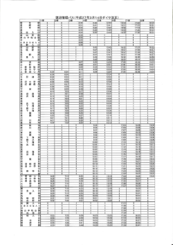 蓮沼循環線時刻表（H27.3.14改正）;pdf