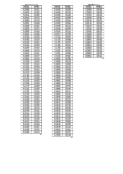 ﾏﾈｼﾞﾒﾝﾄ創造学部;pdf