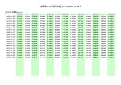 全銀協ユーロ円TIBOR ( JBA Euroyen TIBOR );pdf