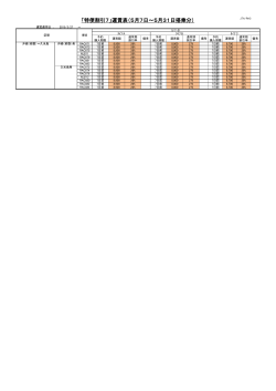 運賃表（5月7日～5月31日搭乗分）;pdf