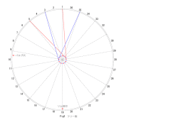 Fig2 フリー側 リム刻印 バルブ穴 20 21 22 23 24 25 26 28 29 30 32 33;pdf