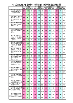 平成26年度東金中学校自己評価集計結果;pdf