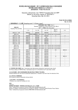 東京電力株式会社福島第一原子力発電所近傍の海域モニタリング（海水）;pdf