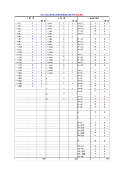 Document;pdf