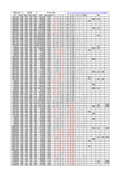 6888 アクモス(株);pdf