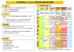 三芳町新型インフルエンザ等対策行動計画の概要