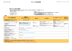ボランティアをする前に VC名・連絡先等 4/3～4/9