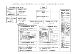 公正な研究活動の奨励及び公的研究費の適正な執行のための管理運営