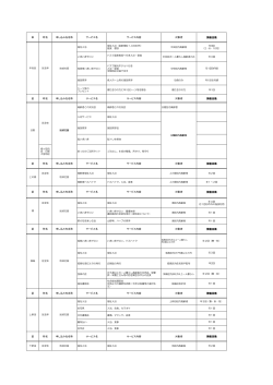 (竜東地区)（PDF：98KB）