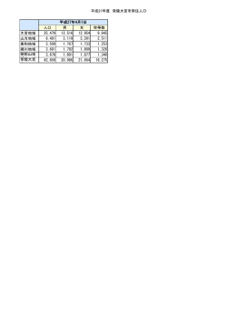 平成27年度常住人口 - 常陸大宮市公式ホームページ