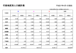 行政地区別人口統計表