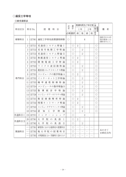 通信工学専攻 カリキュラム（PDF）