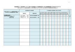 北海道事業エリア・豊田事業エリアから大阪PCB処理施設にPCB廃棄物
